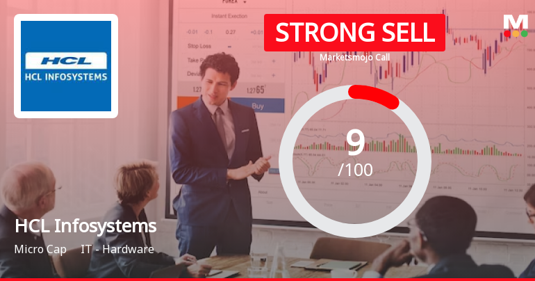 HCL Infosystems Ltd is Rated Strong Sell