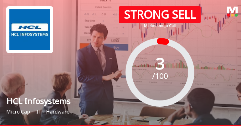 HCL Infosystems Ltd is Rated Strong Sell