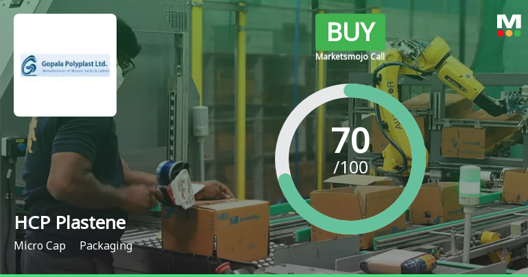 HCP Plastene Bulkpack Ltd is Rated Buy