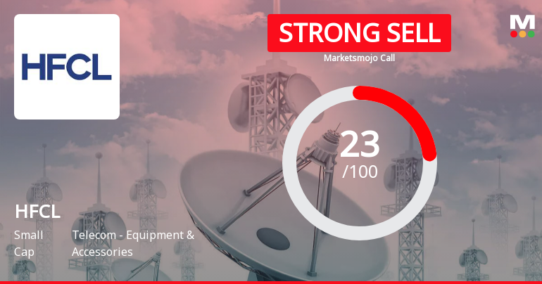 HFCL Ltd is Rated Strong Sell