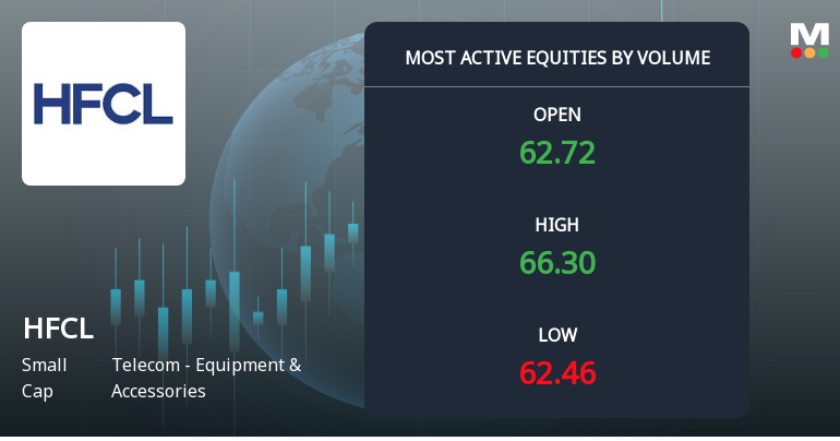 HFCL Ltd Sees Exceptional Volume Surge Amid Mixed Technical Signals