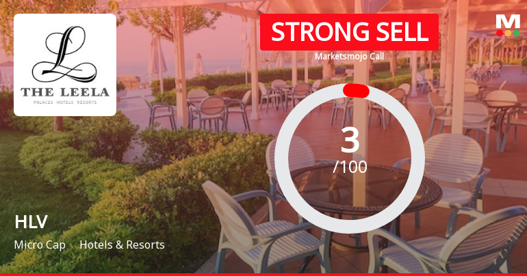 HLV Ltd is Rated Strong Sell