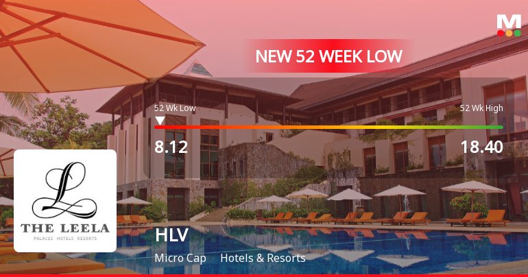 HLV Ltd Stock Falls to 52-Week Low Amid Continued Downtrend