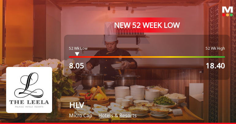 HLV Ltd Stock Falls to 52-Week Low of Rs.8.05 Amidst Continued Downtrend