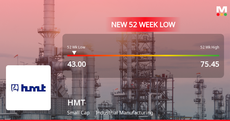 HMT Ltd Stock Falls to 52-Week Low of Rs.43 Amid Continued Downtrend