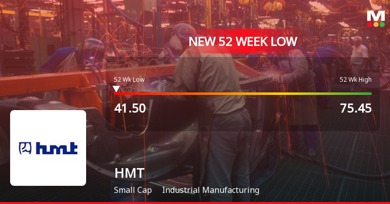 HMT Ltd Stock Hits 52-Week Low Amid Continued Downtrend