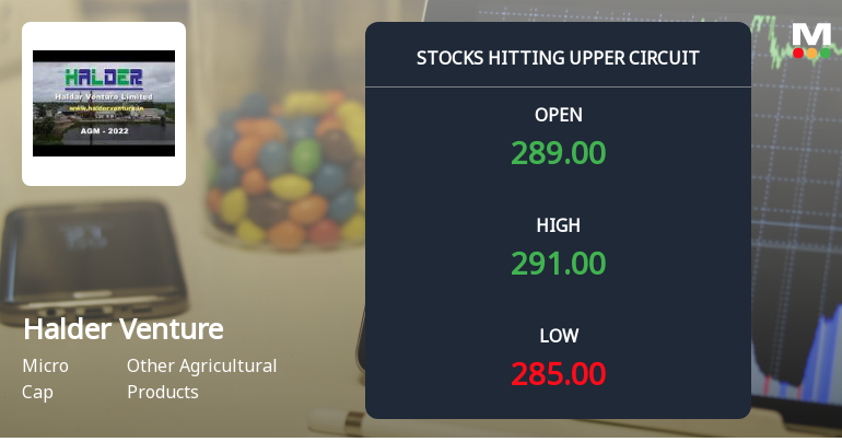 Halder Venture Ltd Hits Upper Circuit Amid Strong Buying Pressure