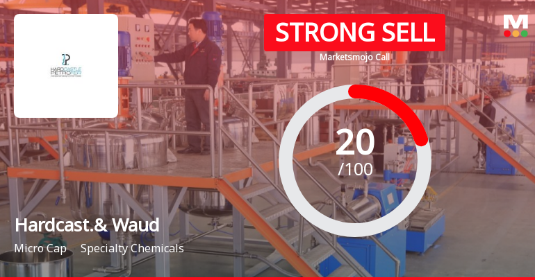 Hardcastle & Waud Mfg Co Ltd is Rated Strong Sell