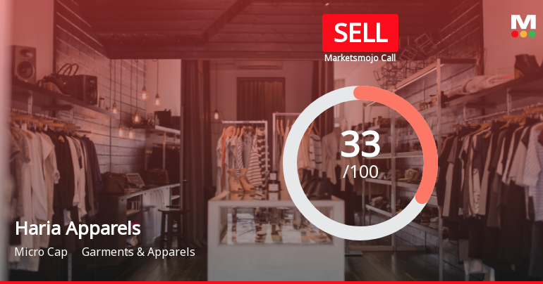 Haria Apparels Ltd Upgraded to Sell on Technical Improvement Despite Financial Challenges