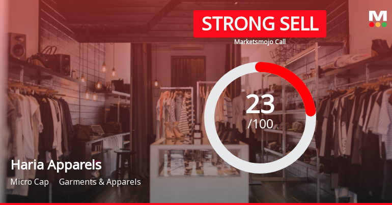 Haria Apparels Ltd Downgraded to Strong Sell Amid Technical and Financial Concerns