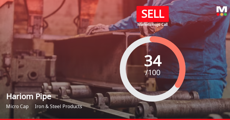 Hariom Pipe Industries Ltd is Rated Sell