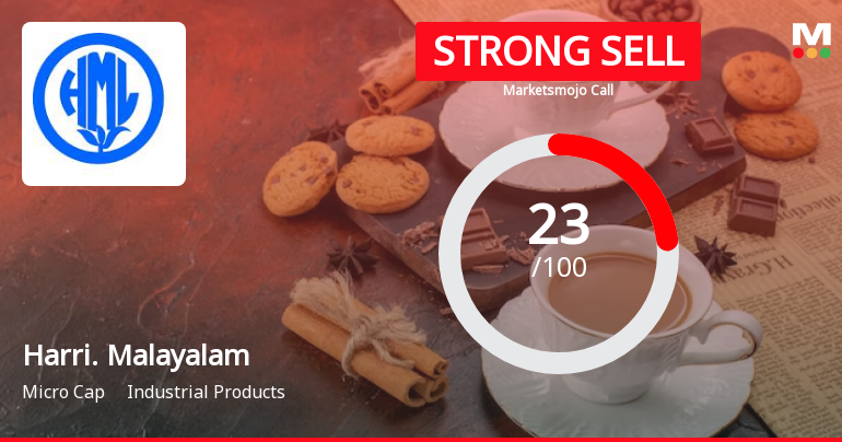 Harrisons Malayalam Ltd is Rated Strong Sell