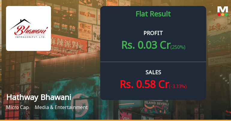 Hathway Bhawani Q3 FY26: Micro-Cap Cable Operator Struggles with Stagnant Growth