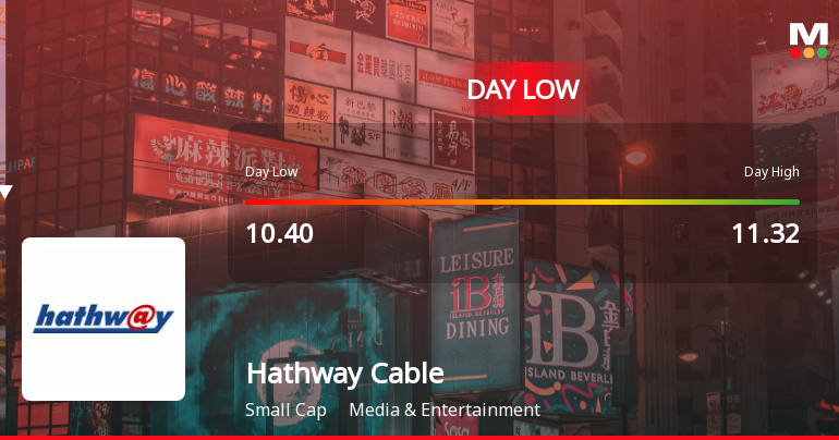 Hathway Cable & Datacom Ltd Hits Day Low Amidst Price Pressure