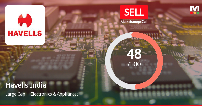Havells India Downgraded to Sell Amid Technical Weakness and Flat Financials