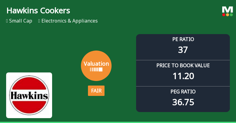 Hawkins Cookers Ltd Valuation Shifts to Fair Amidst Mixed Market Performance