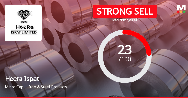 Heera Ispat Ltd Downgraded to Strong Sell Amid Technical and Financial Weakness