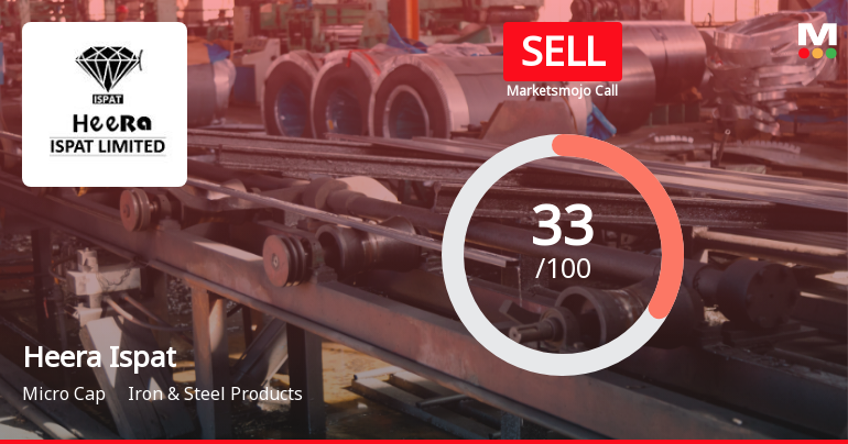 Heera Ispat Ltd Upgraded to Sell as Technicals Improve Amid Flat Financials