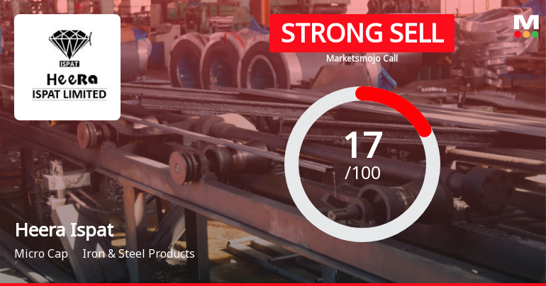 Heera Ispat Ltd Downgraded to Strong Sell Amid Technical Weakness and Flat Financials