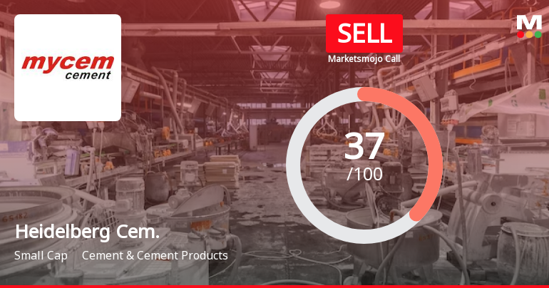 HeidelbergCement India Ltd is Rated Sell