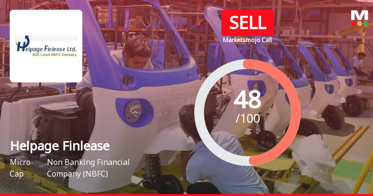 Helpage Finlease Downgraded to Sell Amid Mixed Financials and Technical Weakness