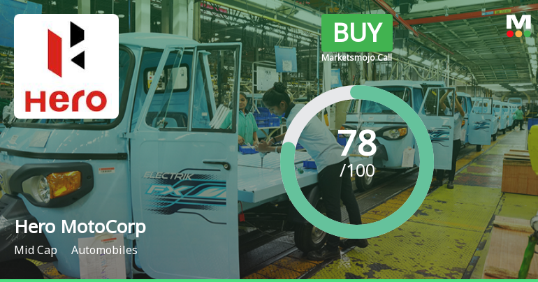 Hero MotoCorp Ltd. is Rated Buy
