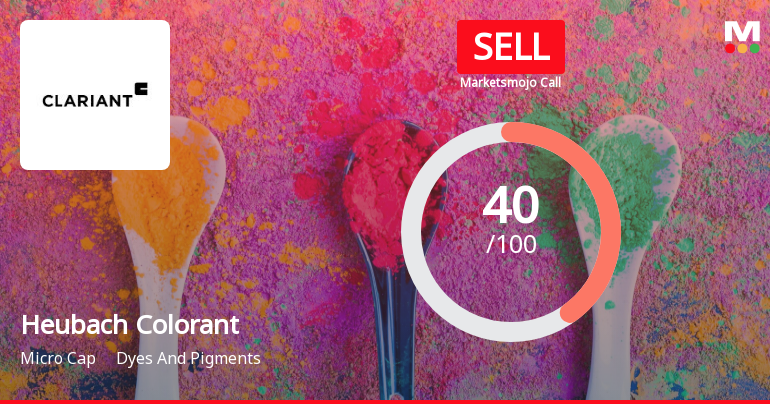 Heubach Colorants India Ltd is Rated Sell