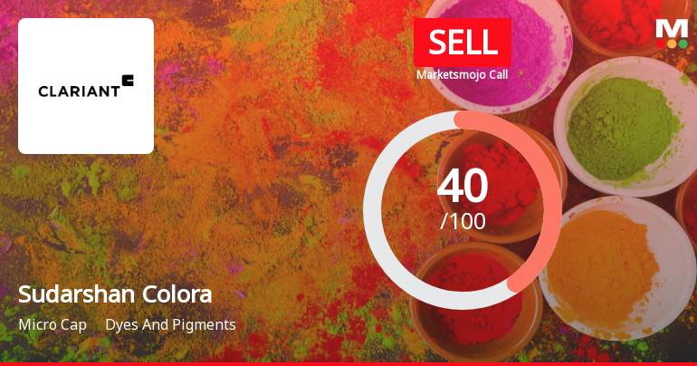 Heubach Colorants India Ltd is Rated Sell