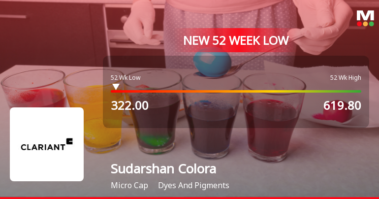 Heubach Colorants India Ltd Falls to 52-Week Low of Rs.368.1