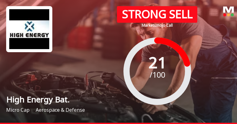 High Energy Batteries (India) Ltd is Rated Strong Sell