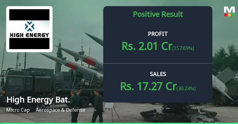 High Energy Batteries Q2 FY26: Defence Specialist Struggles with Margin Compression Despite Revenue Growth