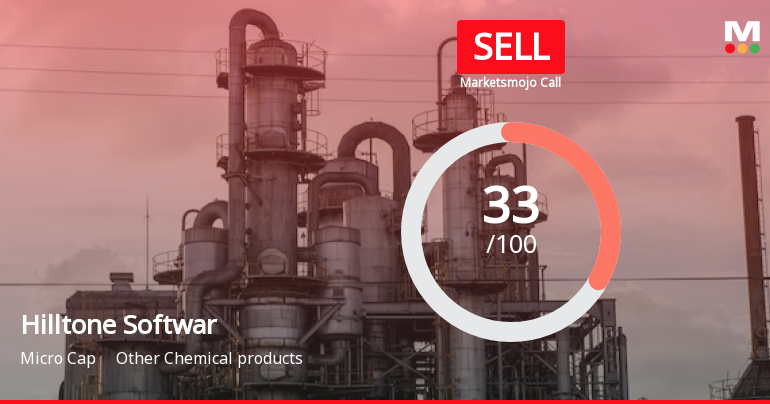 Hilltone Software & Gases Ltd is Rated Sell