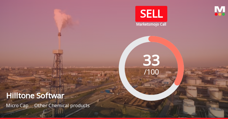 Hilltone Software & Gases Ltd is Rated Sell