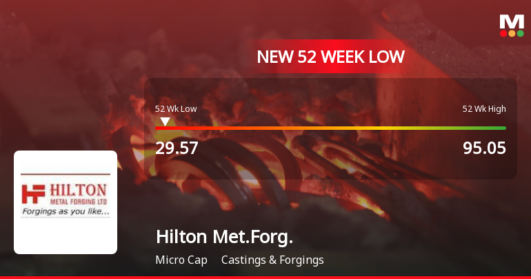 Hilton Metal Forging Ltd Falls to 52-Week Low of Rs.29.57