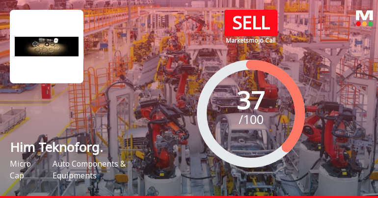 Him Teknoforge Ltd Downgraded to Sell Amid Technical Weakness and Valuation Concerns
