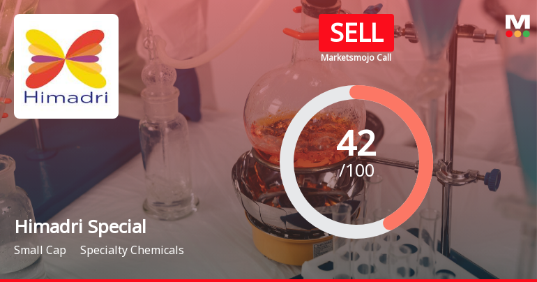 Himadri Speciality Chemical Ltd Downgraded to Sell Amid Mixed Financial and Technical Signals