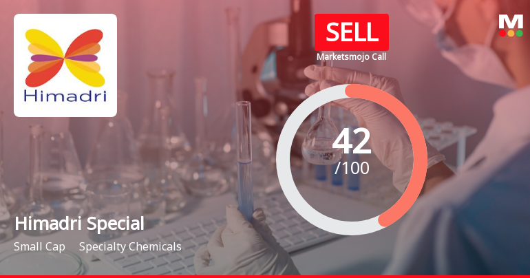 Himadri Speciality Chemical Ltd is Rated Sell