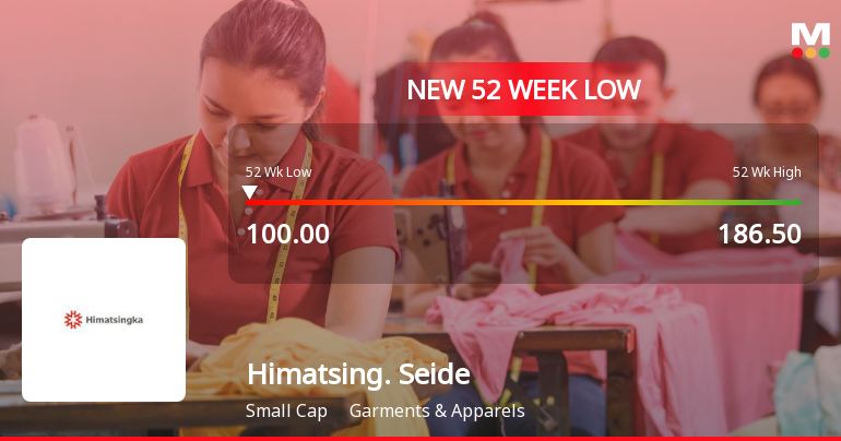 Himatsingka Seide Ltd Hits 52-Week Low Amidst Continued Downtrend