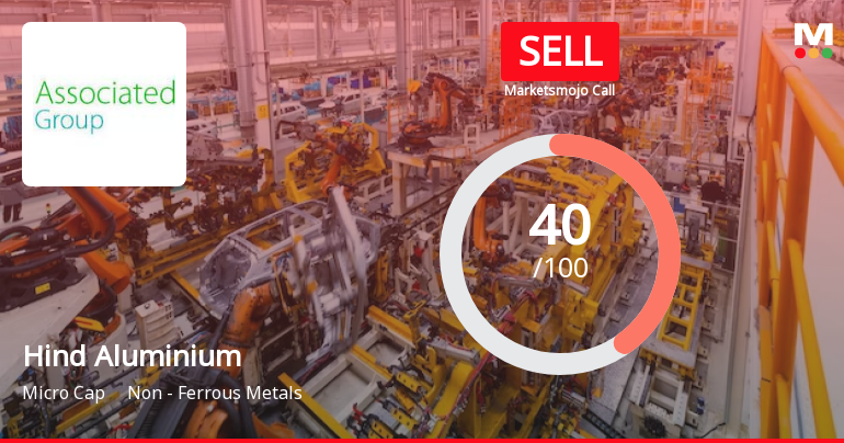 Hind Aluminium Industries Ltd is Rated Sell
