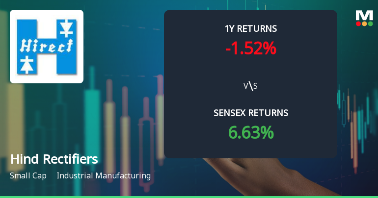 Hind Rectifiers Ltd Faces Technical Momentum Shift Amid Bearish Signals