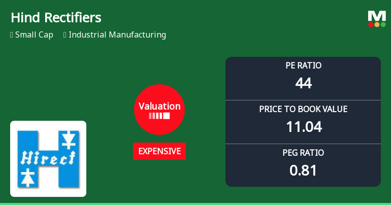 Hind Rectifiers Ltd Valuation Shifts Signal Price Attractiveness Concerns