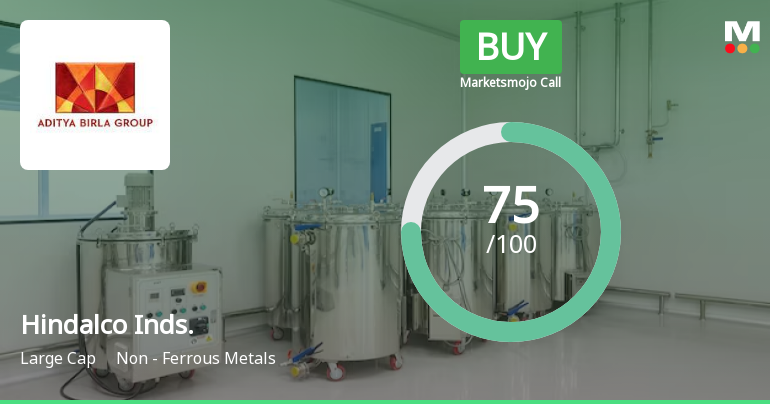 Hindalco Industries Ltd is Rated Buy by MarketsMOJO