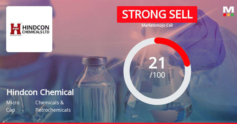 Hindcon Chemicals Ltd is Rated Strong Sell