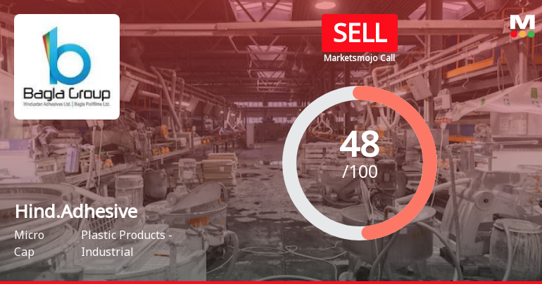 Hindustan Adhesives Ltd is Rated Sell