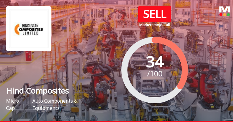 Hindustan Composites Ltd Upgraded to Sell on Technical Improvements and Valuation Appeal