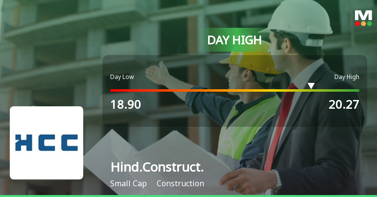 Hindustan Construction Company Ltd Hits Intraday High with 7.3% Surge