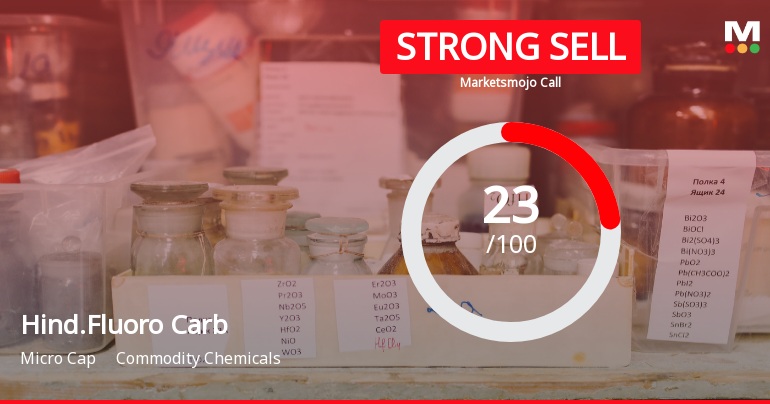 Hindustan Fluoro Carbons Ltd Downgraded to Strong Sell Amid Technical and Fundamental Weakness