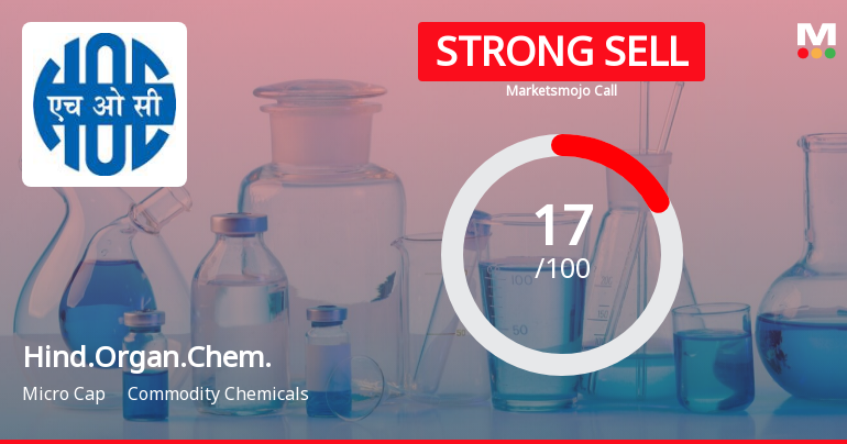 Hindustan Organic Chemicals Ltd is Rated Strong Sell