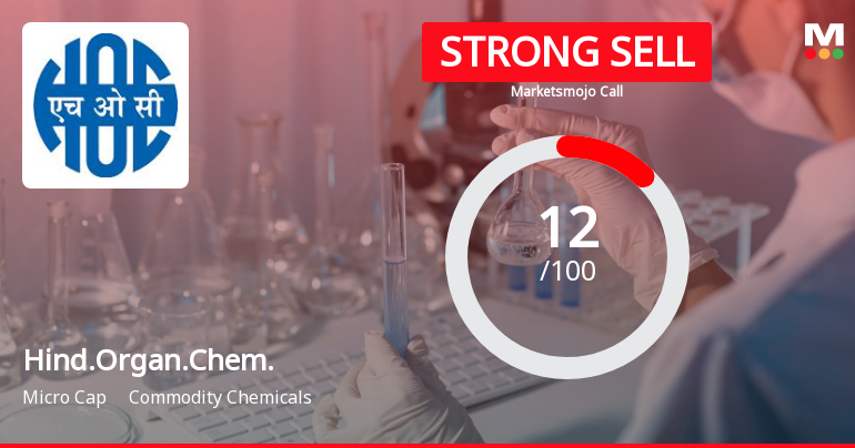 Hindustan Organic Chemicals Ltd is Rated Strong Sell