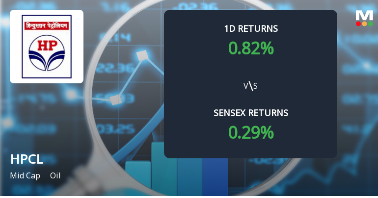 Hindustan Petroleum Sees Significant Open Interest Surge Amid Market Rebound